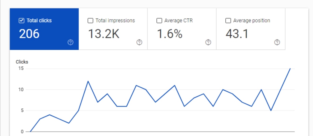 Google search console Report