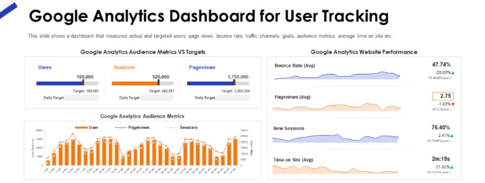 Google Analytics report
