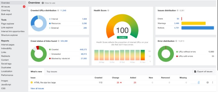 Ahrefs Site Audit in tachnical SEO